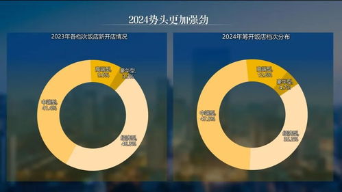 張潤(rùn)鋼解讀《2023年度中國(guó)飯店管理公司發(fā)展報(bào)告》 全面認(rèn)知飯店集團(tuán)價(jià)值